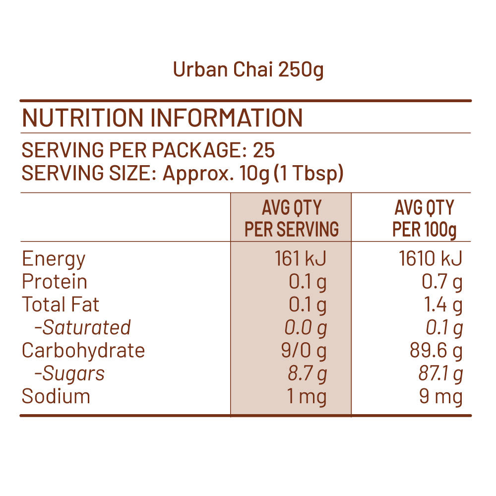 urban chai nutrition fact sheet