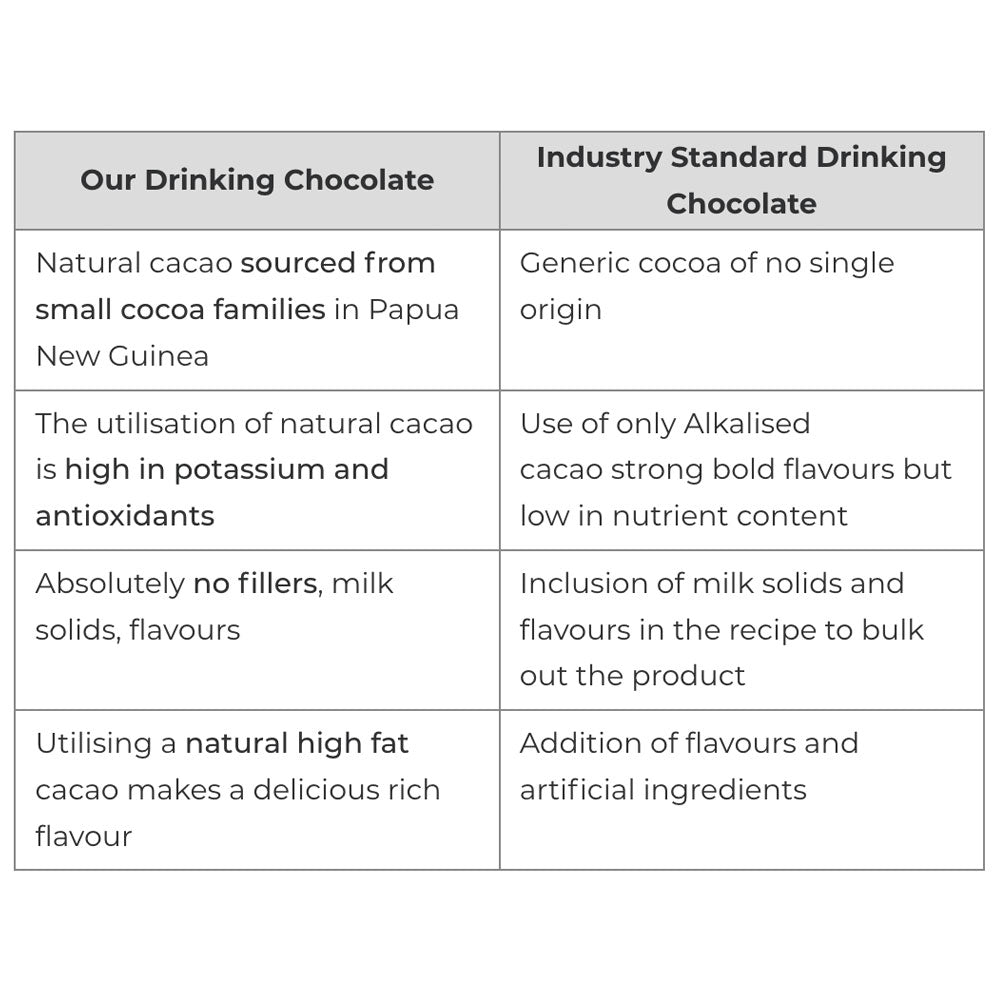 KAKAODA - Chocolate Bliss