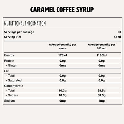 Caramel Syrup Nutrition Fact
