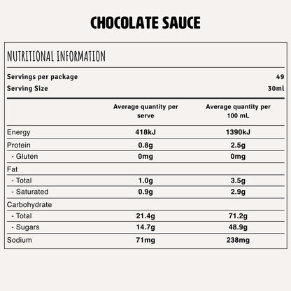 Chocolate Sauce Nutrition Fact