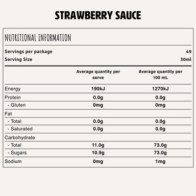 Strawberry Sauce Nutrition Fact