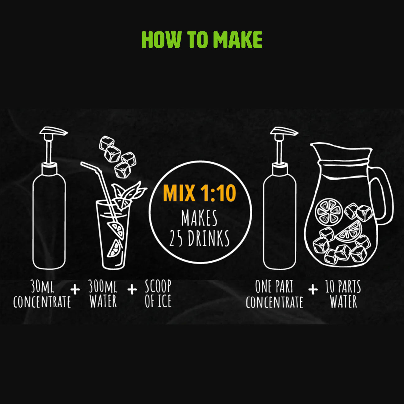 How to make iced tea