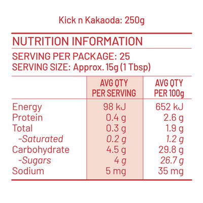 Kick n kakaoda nutrition fact sheet