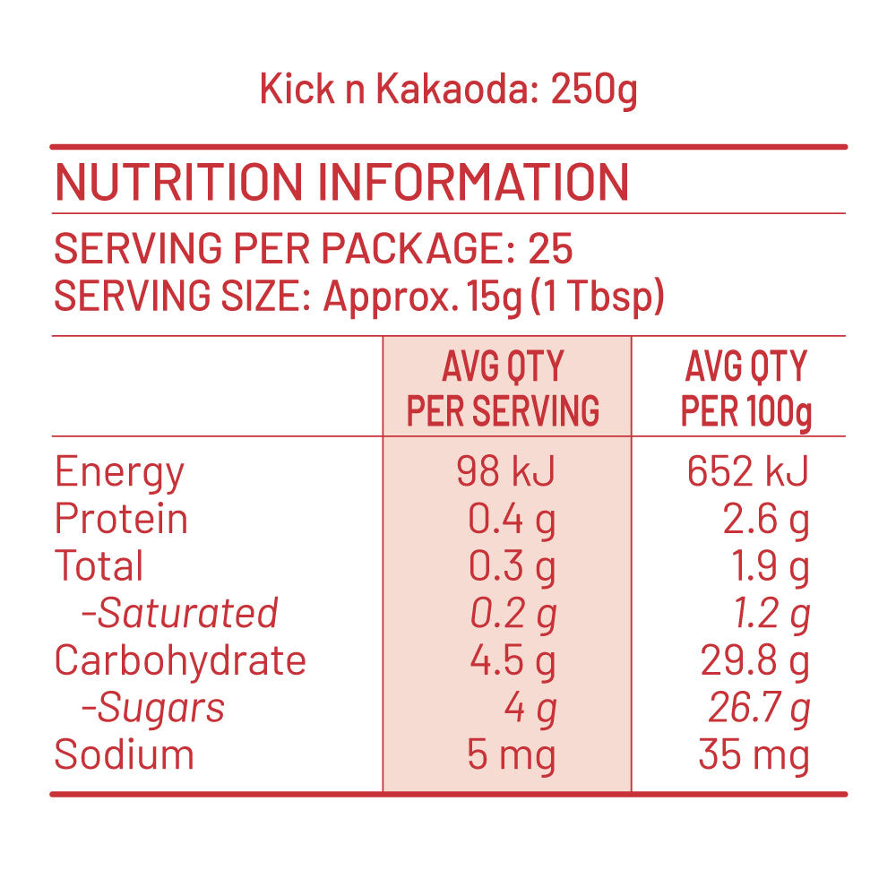 Kick n kakaoda nutrition fact sheet