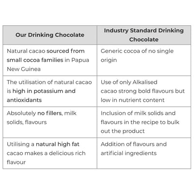 KAKAODA - Chocolate Bliss